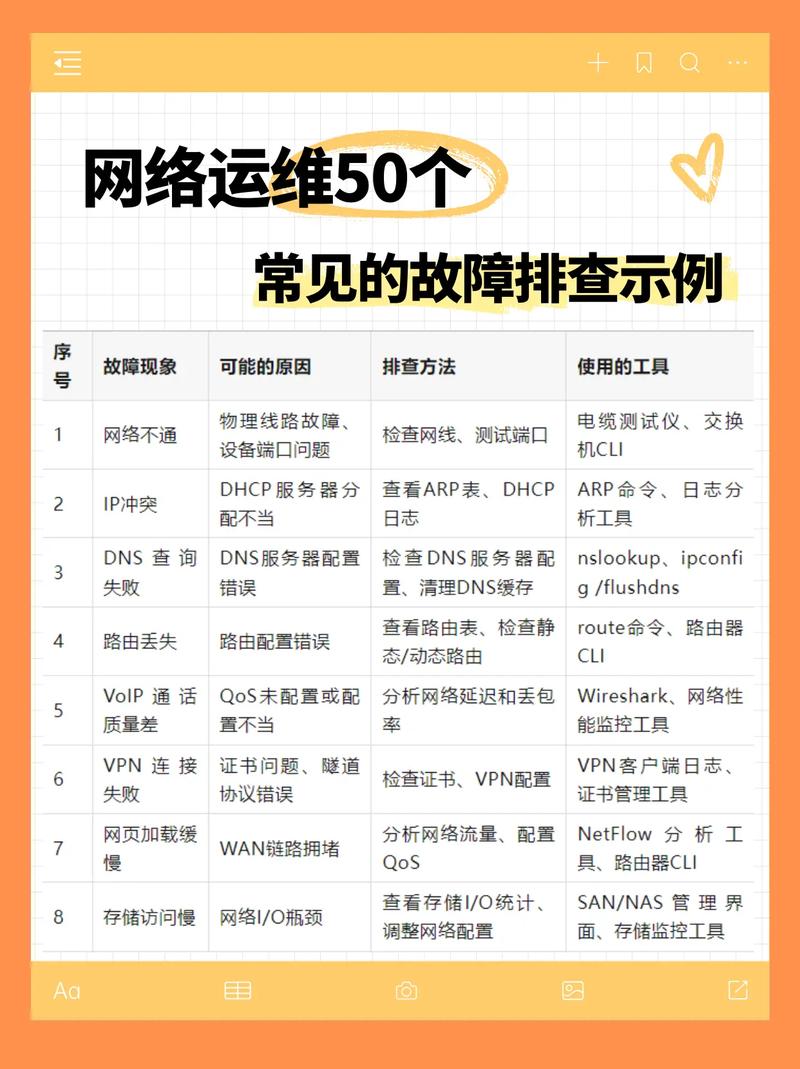 主板的常见故障有哪些表现?