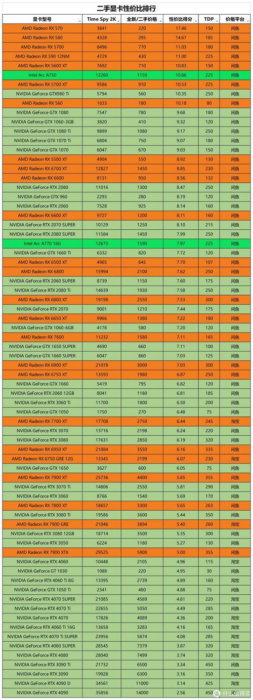 翻新?二手?买显卡如何验收检测、和奸商斗智斗勇?