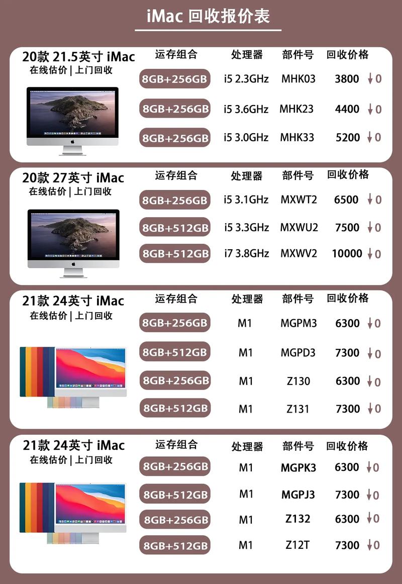 想把电脑卖了去哪里卖旧电脑在哪有回收的啊