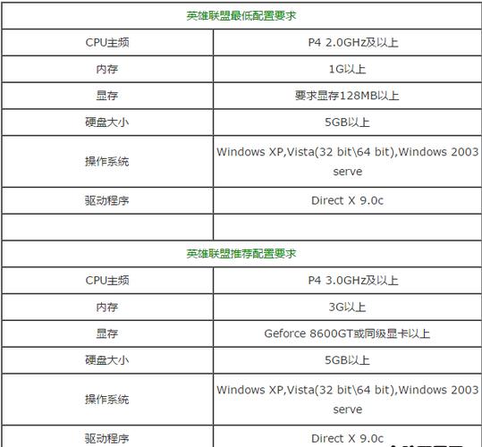 玩LOL笔记本电脑推荐配置2025