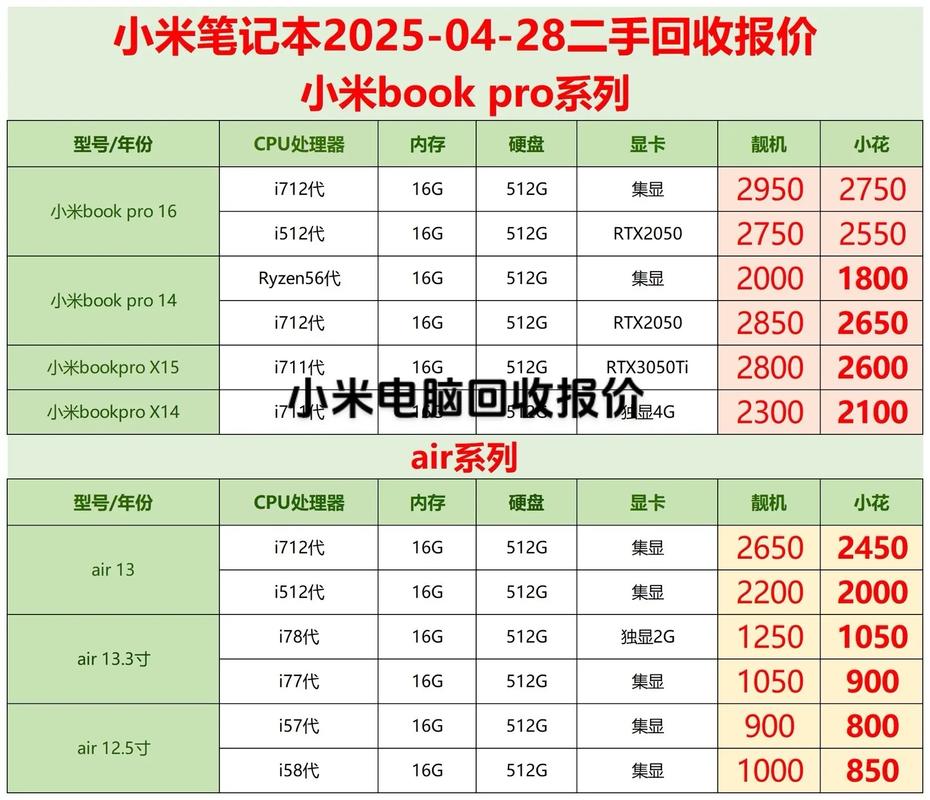 小米笔记本电脑费用多少一台