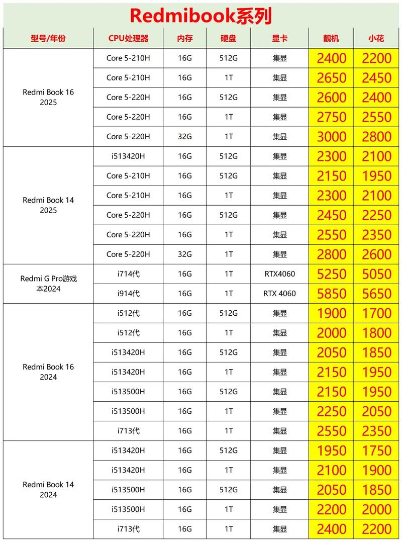 小米笔记本最便宜的是哪款