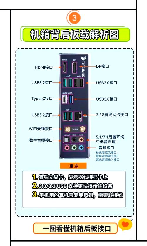 笔记本电脑的接口是什么接口?