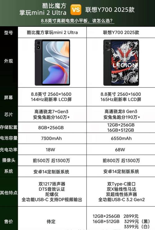 平板电脑酷比魔方K8GT,有什么优点,缺点,经常出现的小毛病。