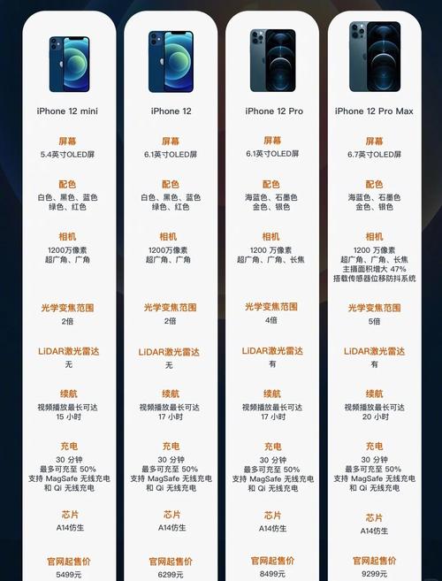 各款iphone对比iPhone及有几款及都有些什么区别