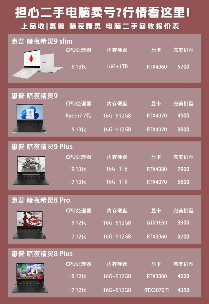 惠普暗影精灵二代2025年还值多少钱