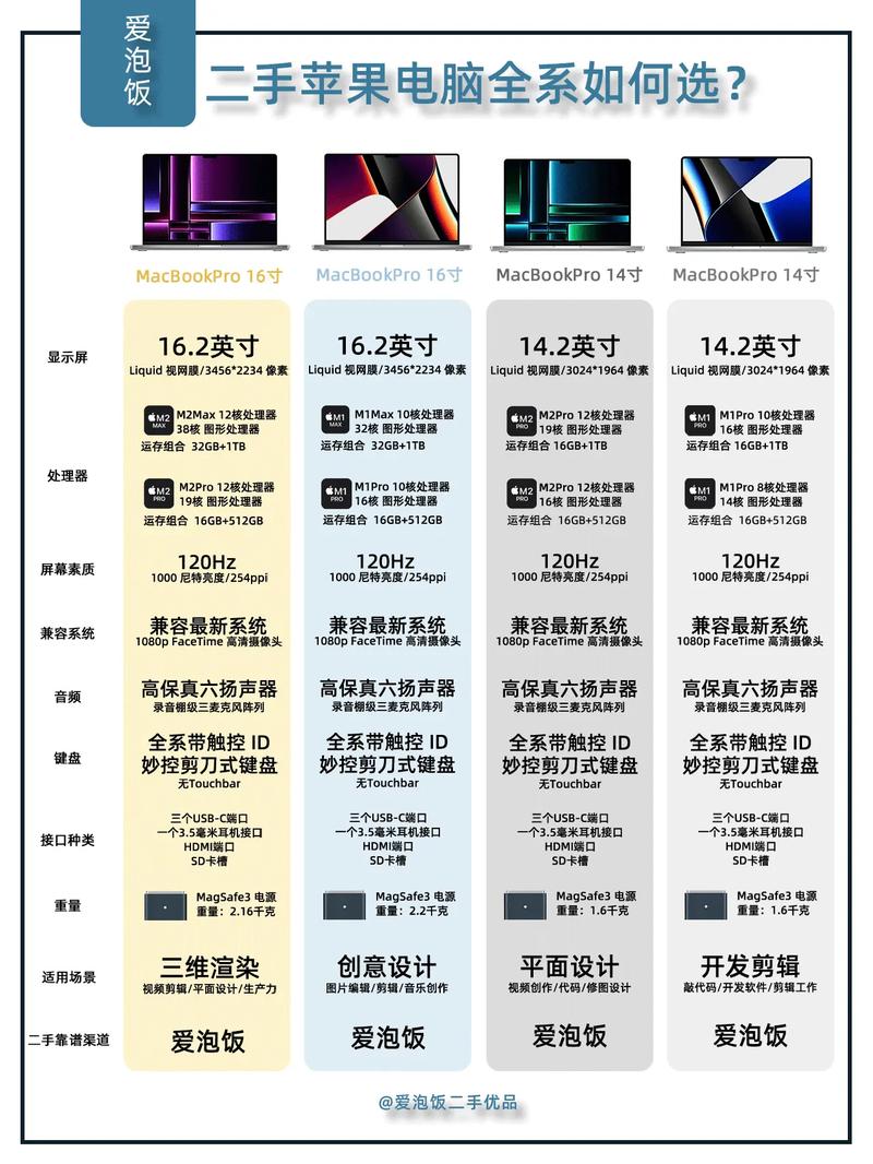 新手二手电脑和新机哪个更值得买苹果电脑买一手还是二手的好啊为什么...