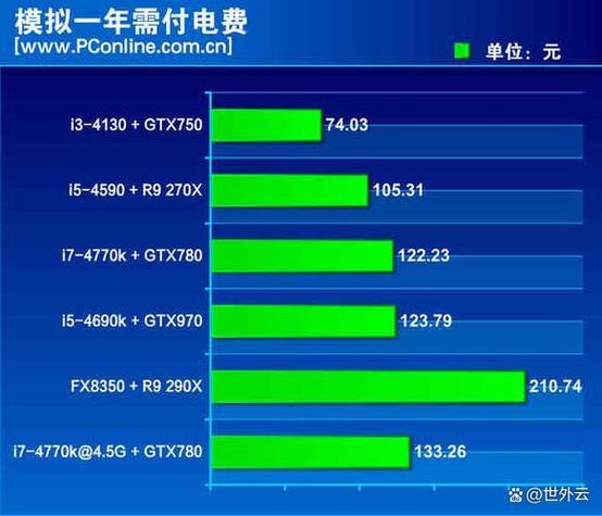 一般电脑电源多少瓦台式电脑主机电源一般要多大功率