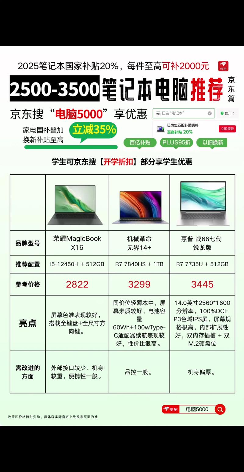 适合大学生的笔记本电脑预算大概多少,有哪些推荐