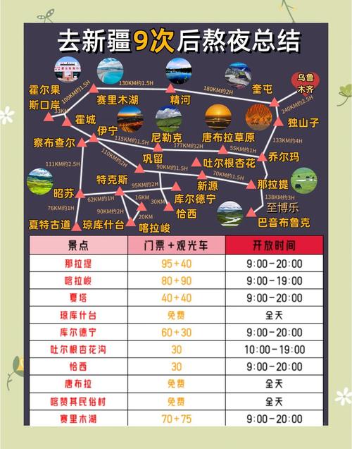 国庆去新疆带什么