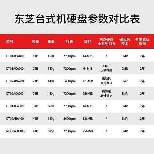 换一个硬盘一般多少钱