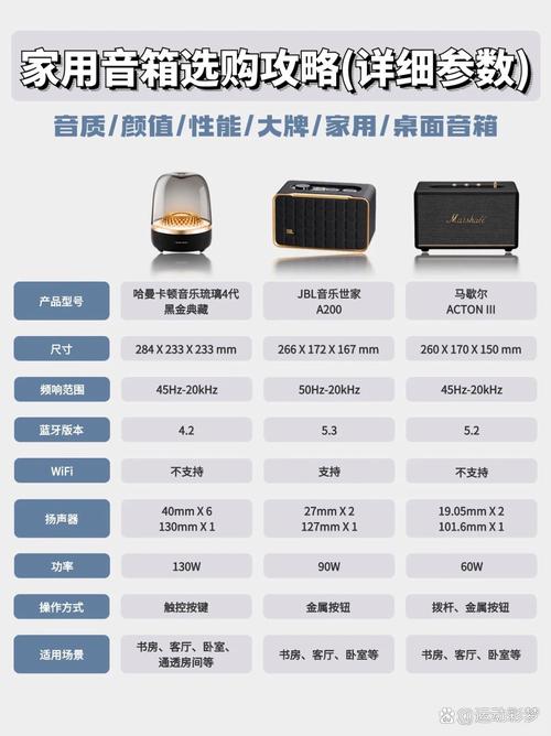 笔记本电脑中使用的音响排名