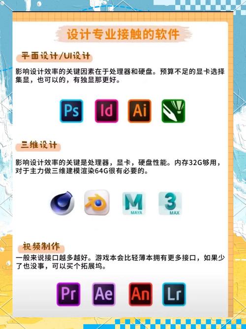 学园林景观设计的,对电脑的配置挺高的,有什么笔记本电脑的推荐,