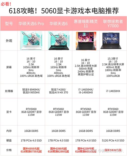 买游戏本,预算7000左右,大神们有什么推荐?