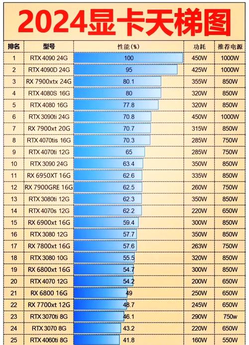 请问一下gt820m相当于什么显卡