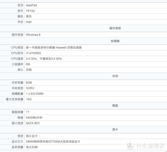 lenovoy510p多少钱(联想y510p现在能卖多少钱)