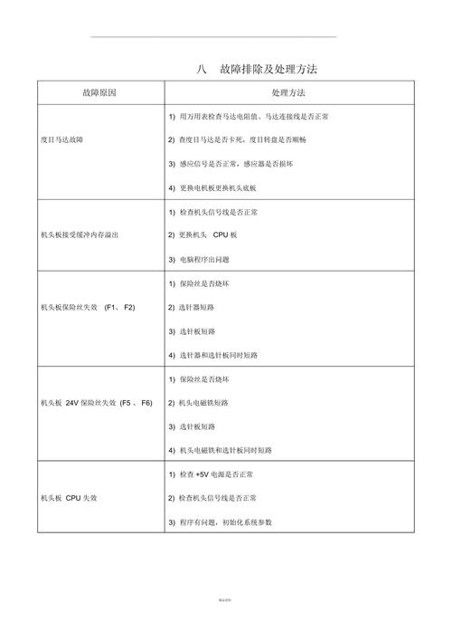 常见电脑故障及维修方法大揭秘