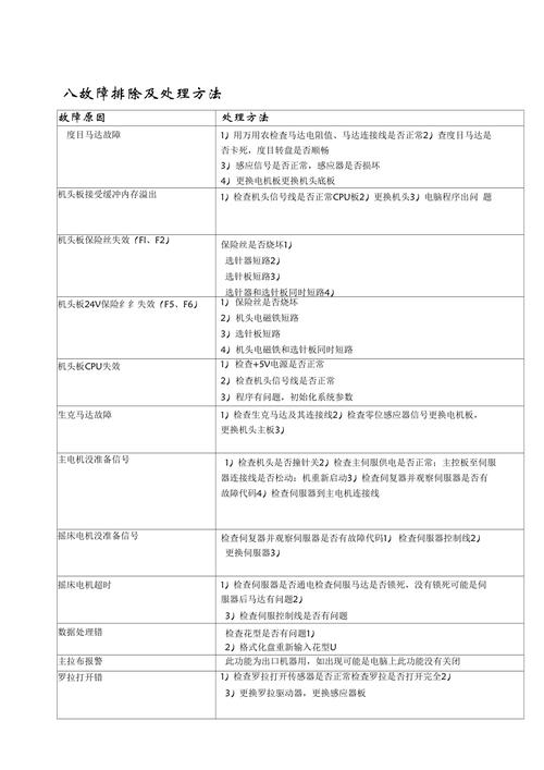 关于自己的一次电脑维修经历