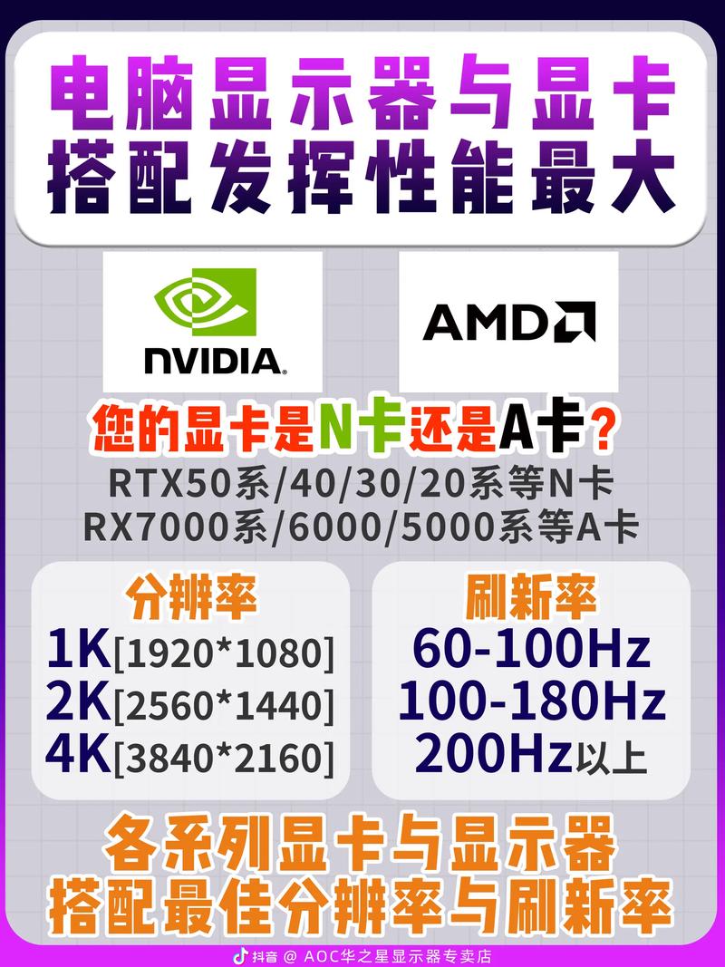 amda105800k可以配什么显卡