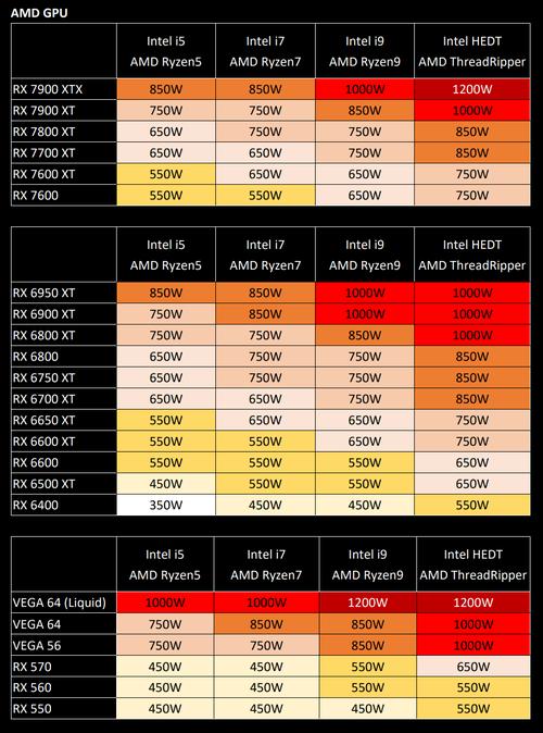 一台笔记本电脑的功率大概是多少瓦