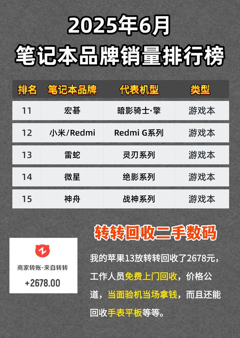 笔记本销量第一名