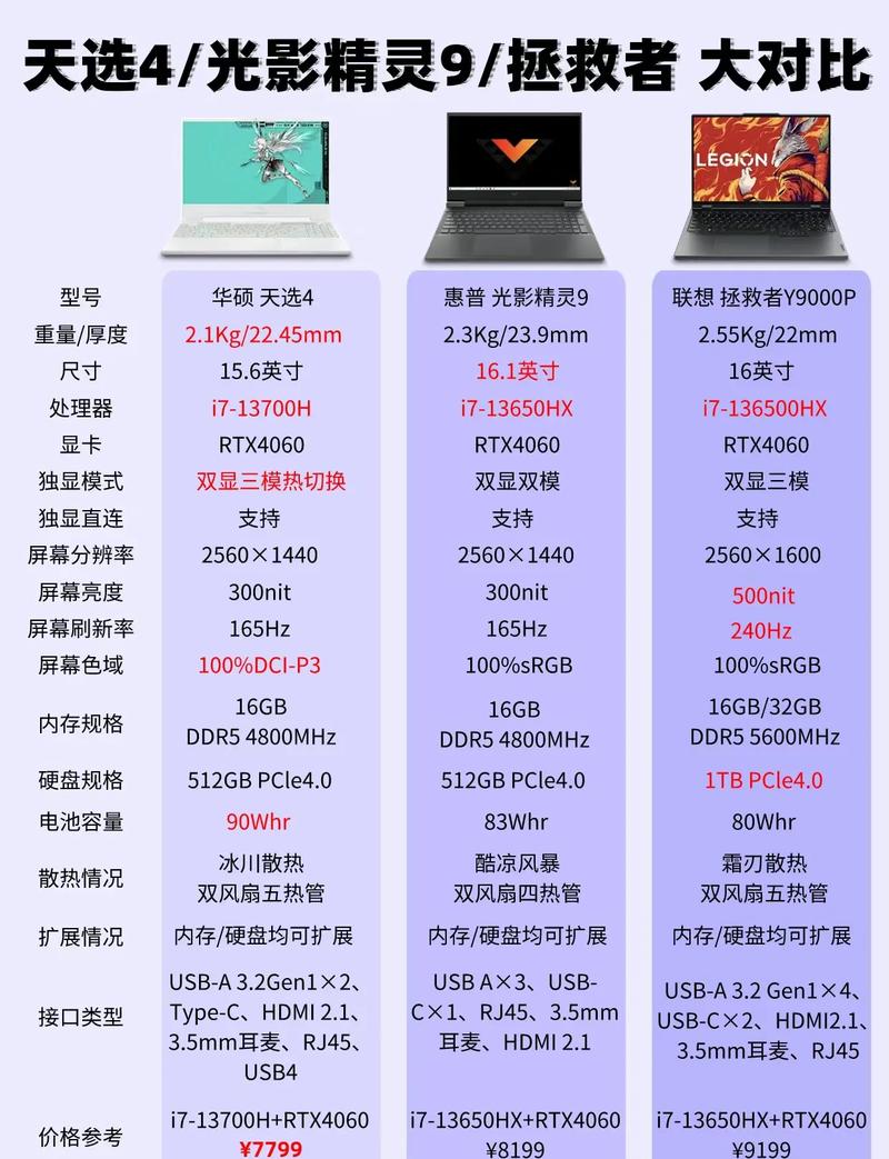 什么牌子的电脑好用性价比比较高知乎(口碑比较好的笔记本电脑知乎)