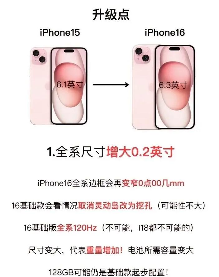 苹果6屏幕多少寸