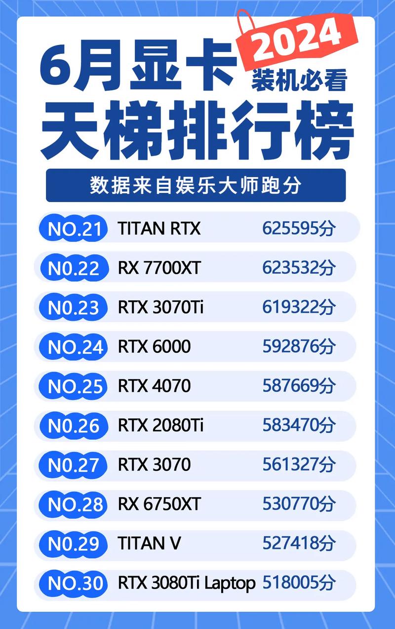 电脑显卡性能排名显卡天梯图最新排名榜