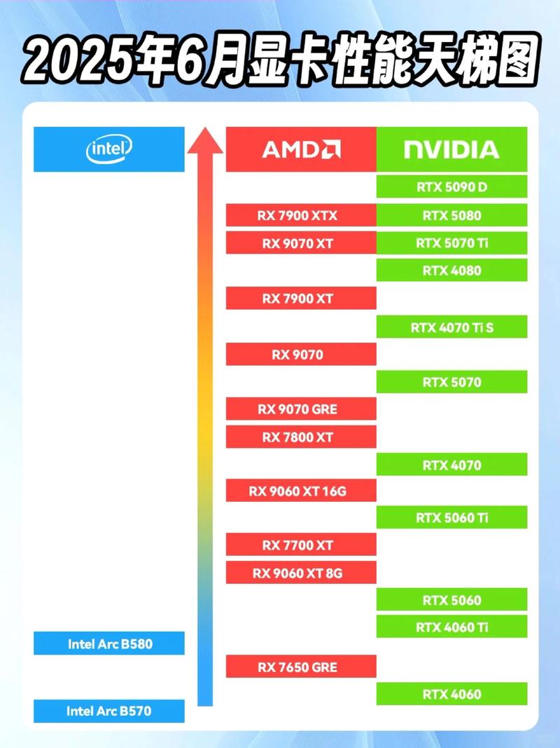 2025年笔记本电脑显卡天梯图(6月)