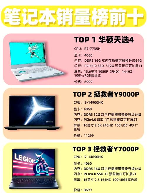 2024年预算5000到6000左右高性价比笔记本电脑推荐排名榜(7月版...