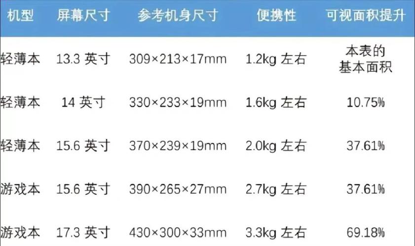 14寸电脑多大参照图