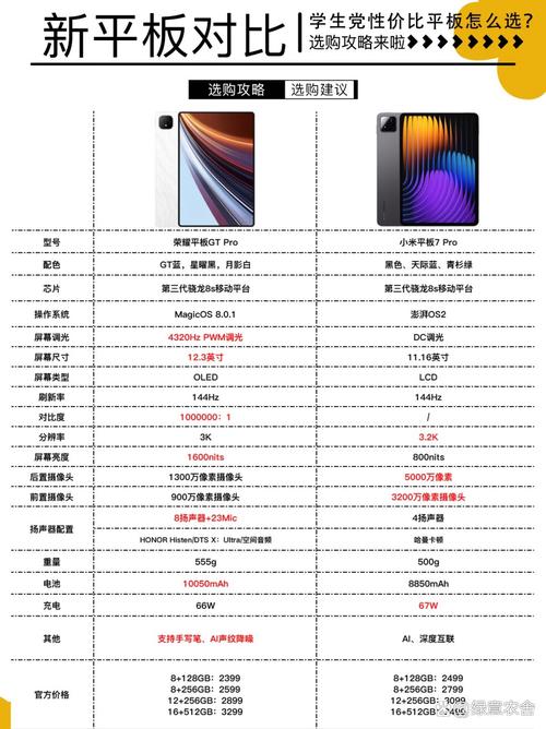 小米,荣耀,华为平板电脑哪个好(平板电脑小米和荣耀哪个好)