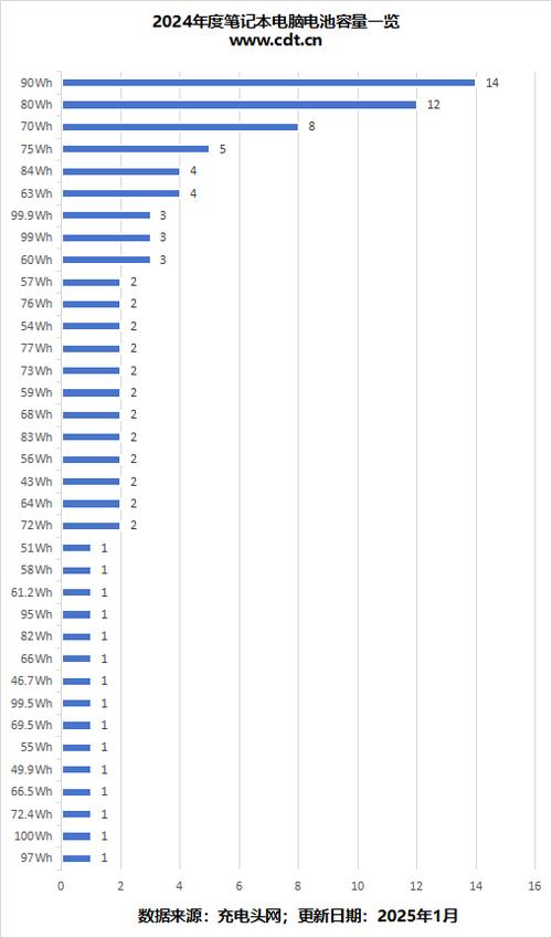 笔记本微星泰坦16怎么样,