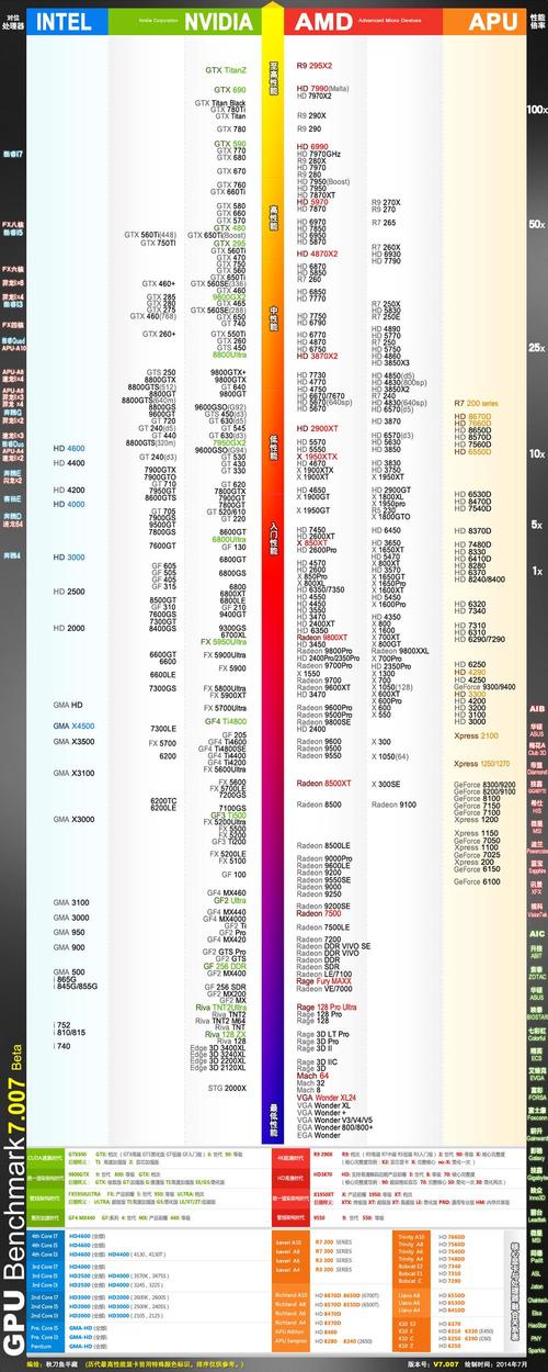 AMDRadeonHD8570M相当于n卡的多少?