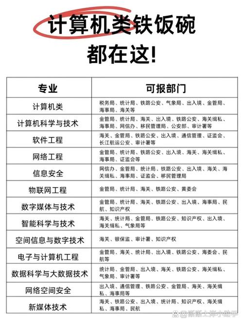 计算机专业适合用啥配置的电脑