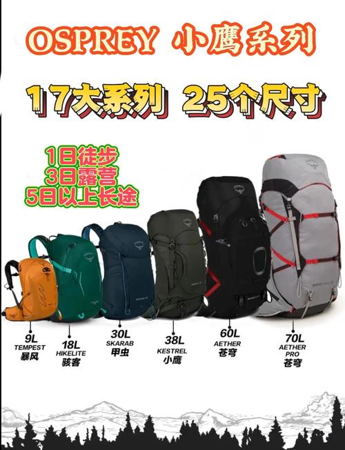 登山用品都有哪些啊,谁给介绍介绍,我正准备去登山了!!