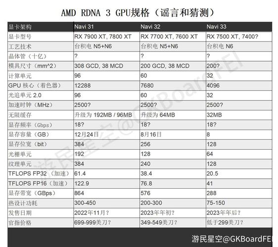 RX7000系列显卡型号一览_RX7000系列显卡有哪些型号