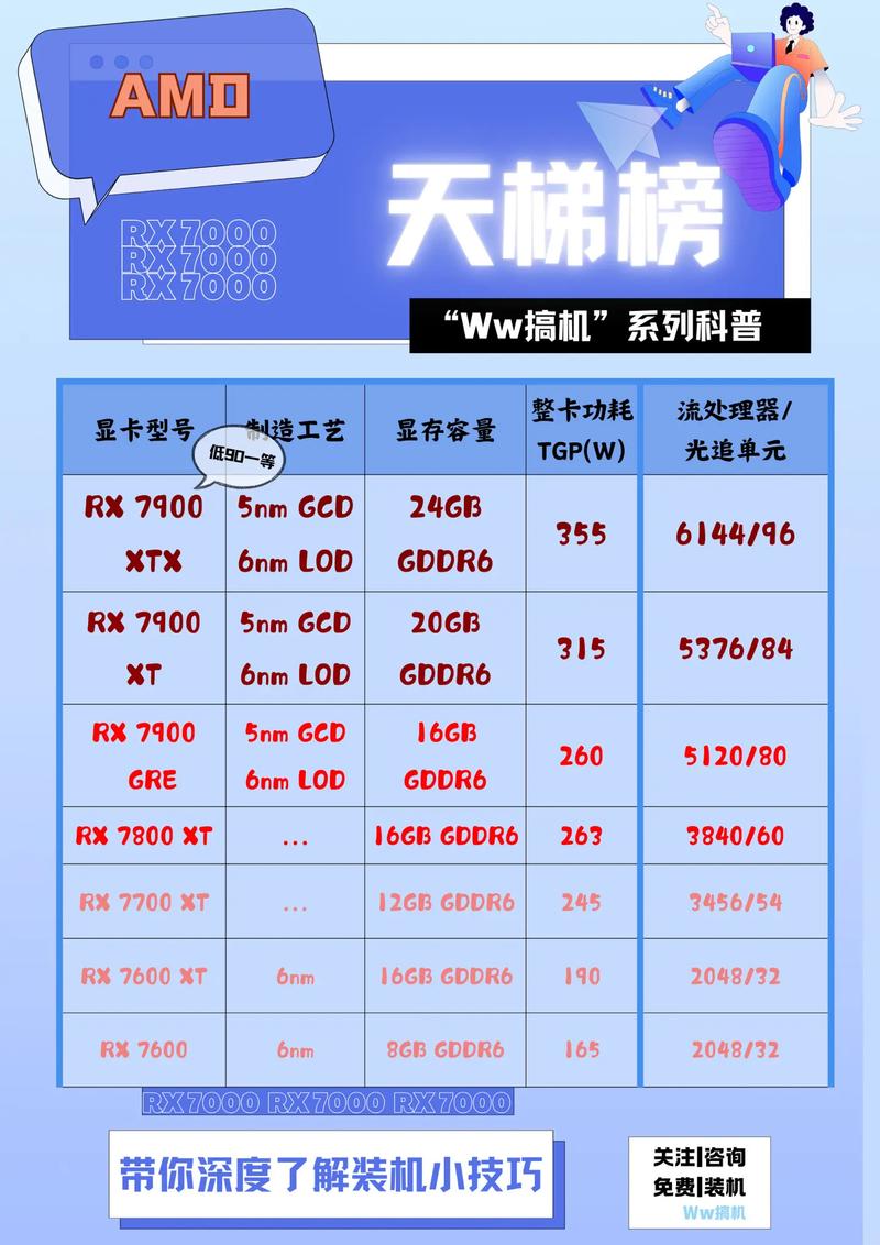 AMD发布23.8.1驱动更新了什么