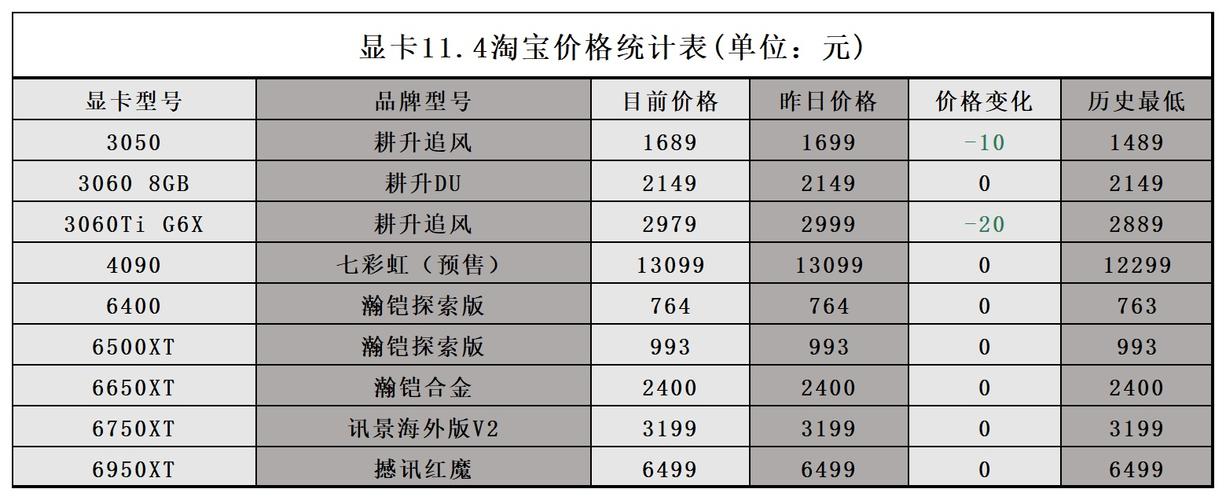 amd发布的新显卡