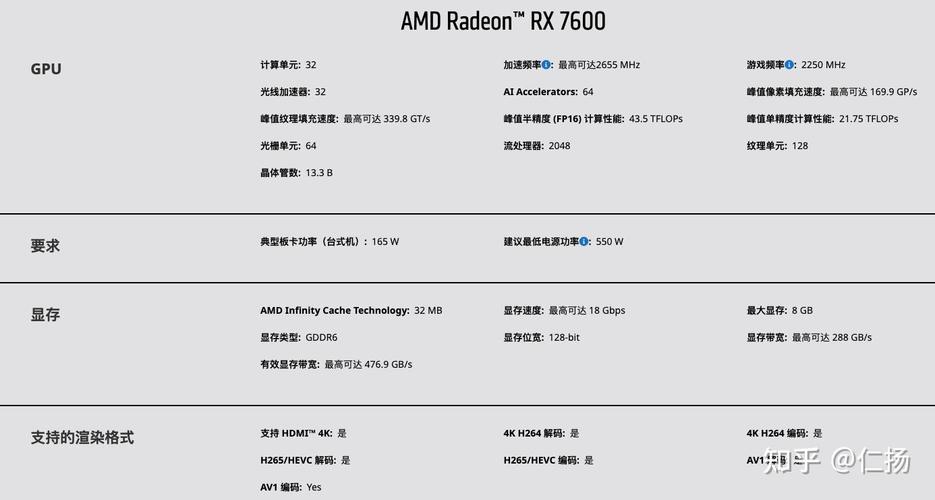 支持个人送保的显卡型号汇总(2024年最新)