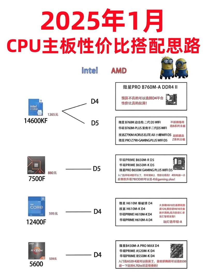 AMD740应该配什么主板与显卡?