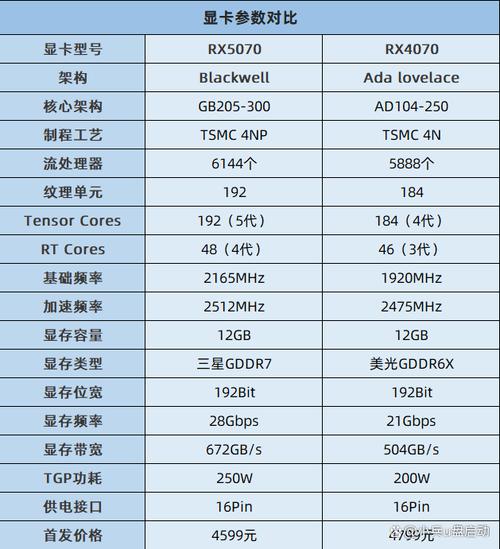 戴尔电脑独立显卡型号及费用表