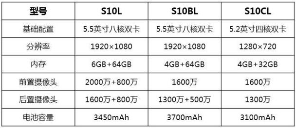 金立s10cl参数配置