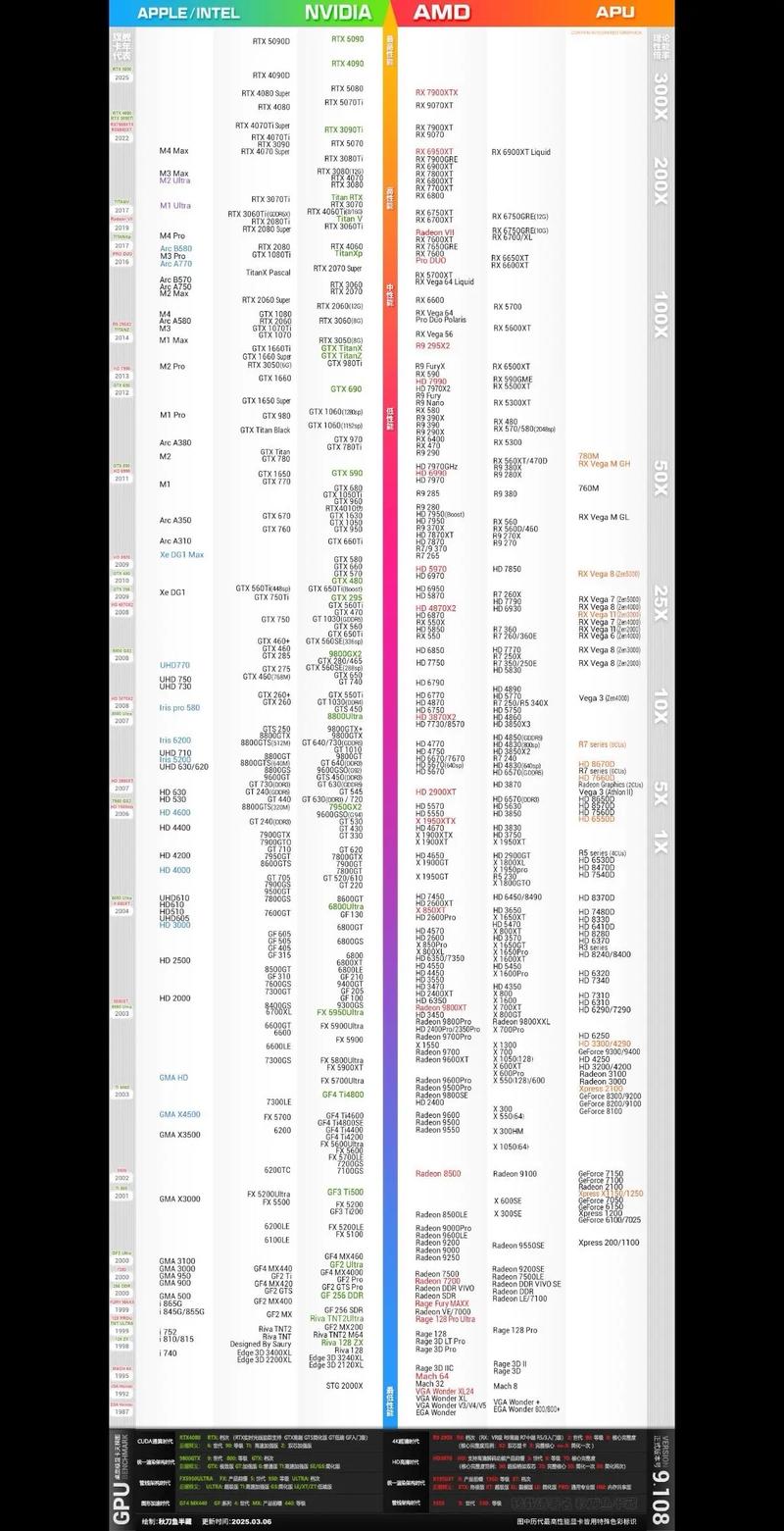 2025年3月显卡怎么选?电脑独立显卡推荐与购买指南,显卡性能排名及入手...