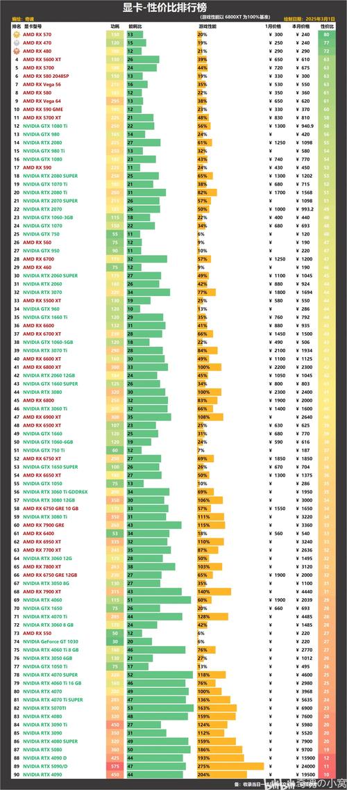二手显卡推荐2025性价比比较高
