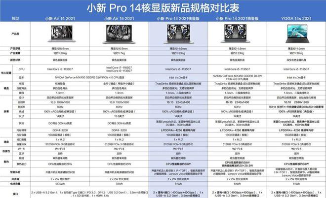 联想小新air14pro和air14有什么区别