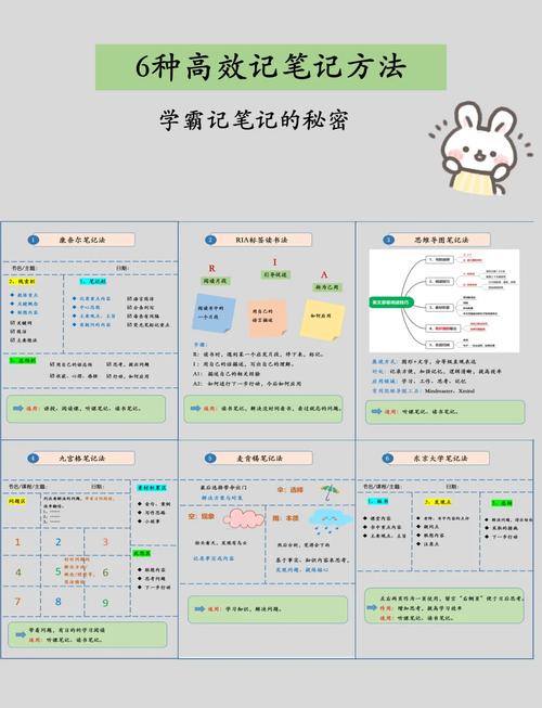 如何高效做笔记