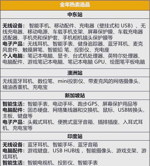 康复治疗技术专业需要笔记本电脑吗