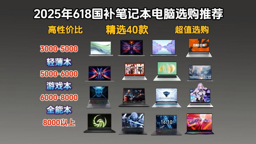 电脑推荐性价比高