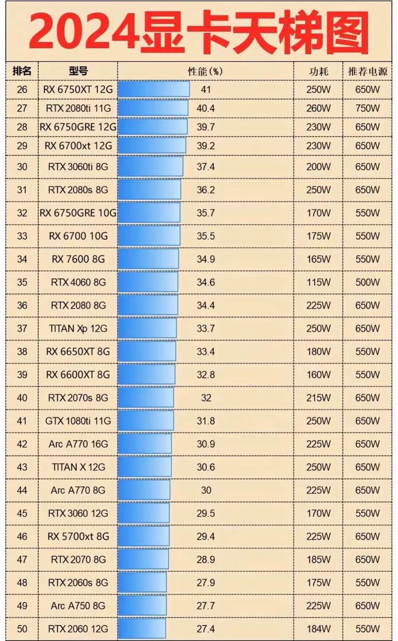 8700K加650W电源可以配啥显卡?